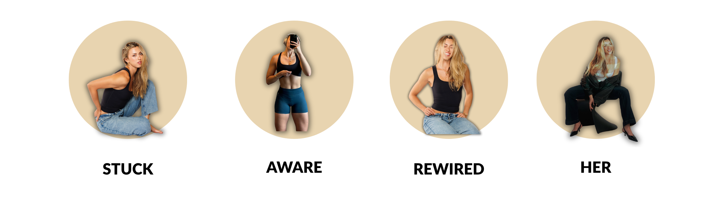 The 4-stage Mind-Body Reset arc — from start-stop cycle to rewired identity